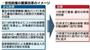 【農協改革】安倍政権の農業改革のイメージ＝２０１５年２月９日、政府・自民党は全国農業協同組合中央会（ＪＡ全中）の一般社団法人化を柱とする農協改革案をまとめた。