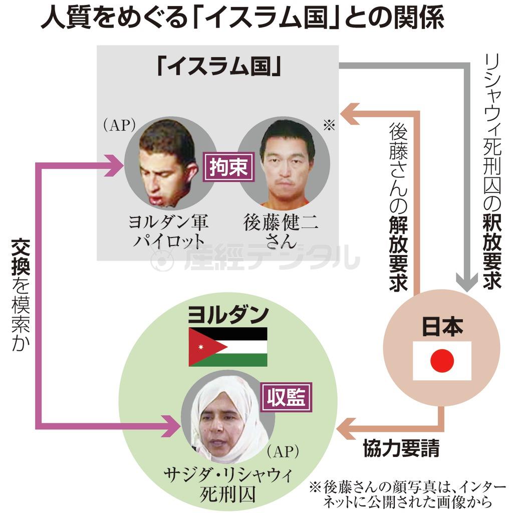 人質をめぐる「イスラム国」との関係＝２０１５年１月２６日現在。※後藤健二さんの顔写真は、インターネットに公開された画像から