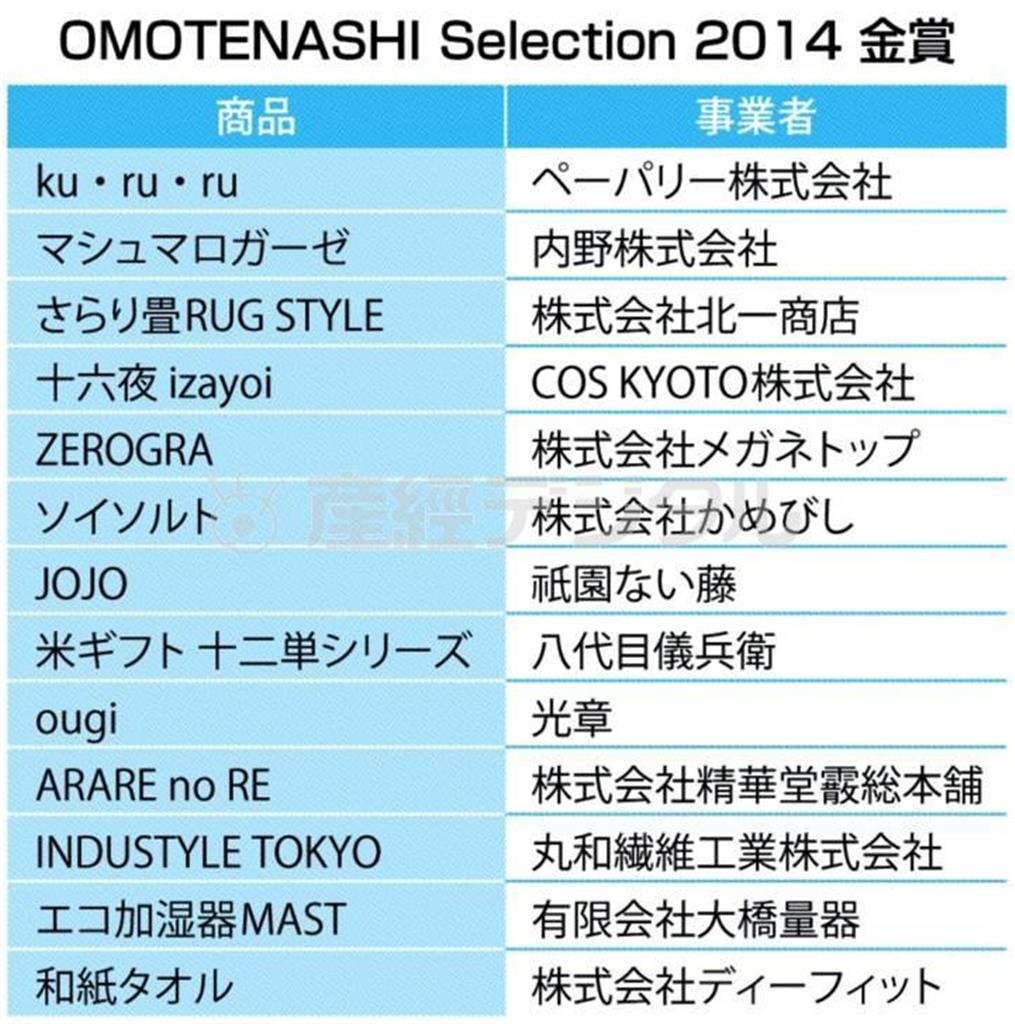 「ＯＭＯＴＥＮＡＳＨＩ＿Ｓｅｌｅｃｔｉｏｎ（おもてなしセレクション）２０１４」（主催：ＯＭＯＴＥＮＡＳＨＩ＿ＮＩＰＰＯＮ実行委員会）＿金賞１３点＝２０１５年２月５日