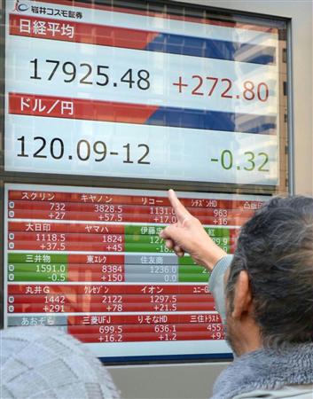 買いが優勢となり、大幅反発した日経平均株価を示すモニター＝１２日午前、東京都中央区