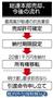 在日本朝鮮人総連合会（朝鮮総連）中央本部ビルの売却、今後の流れ＝２０１４年１１月４日、決定