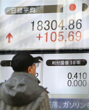 日経平均株価が一時１万８３００円を超えたことを示す株価ボード＝１９日午前、東京・日本橋茅場町