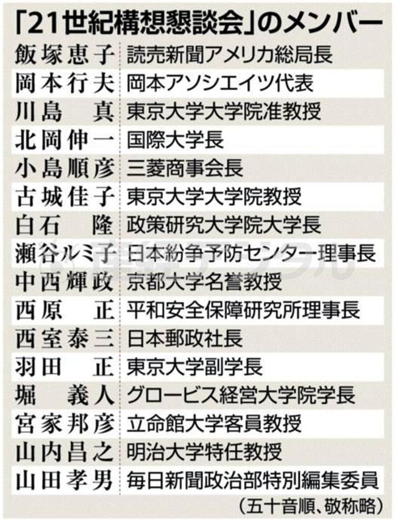 「２０世紀を振り返り２１世紀の世界秩序と日本の役割を構想するための有識者懇談会（２１世紀構想懇談会）」のメンバー（五十音順、敬称略）＝２０１５年２月１９日、政府発表。※安倍晋三（しんぞう）首相が今夏に発表する戦後７０年談話に関する有識者会議の名称