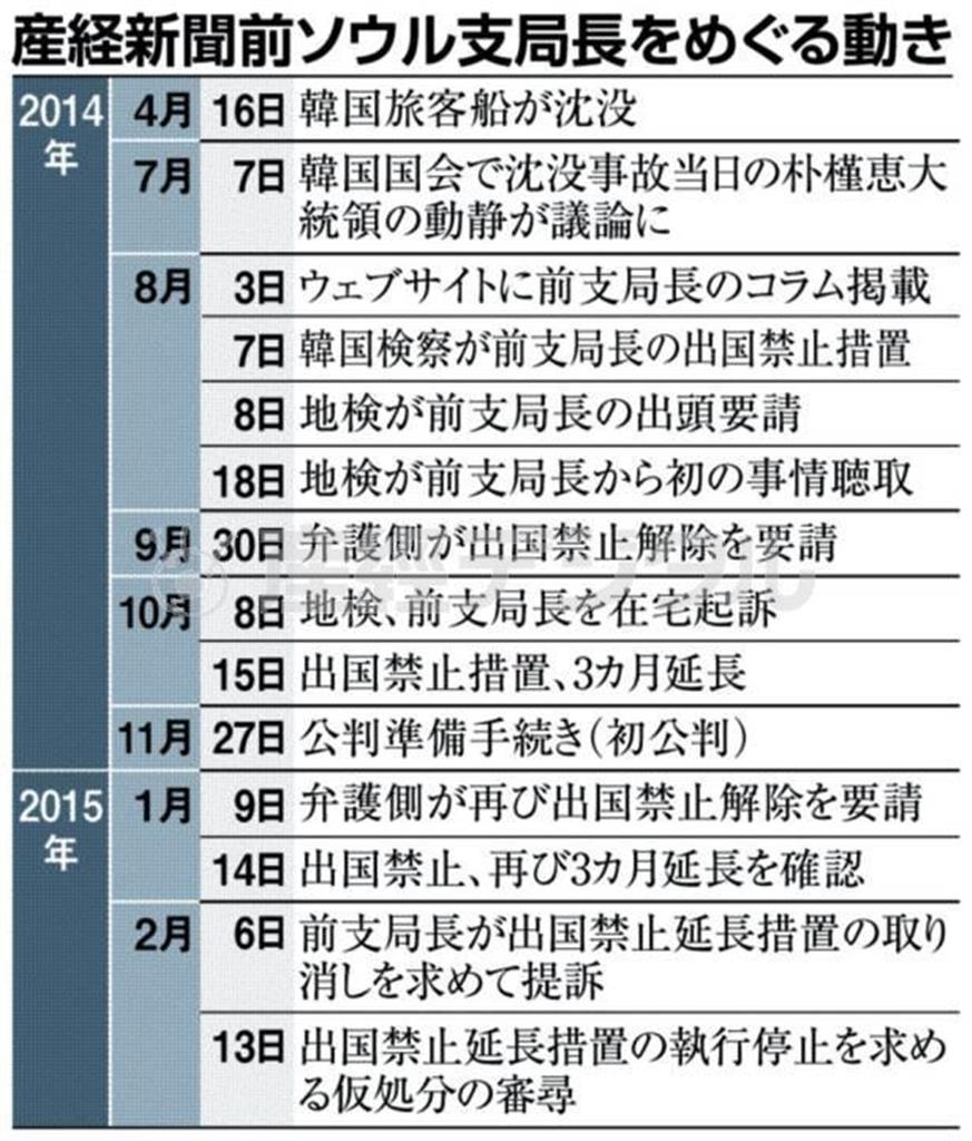 産経新聞前ソウル支局長をめぐる動き＝２０１４年４月１６日～２０１５年２月１３日、韓国