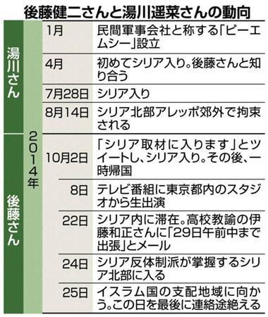 【イスラム国殺害脅迫】後藤健二さんと湯川遥菜さんの動向＝２０１４年１月～２０１４年１０月２５日