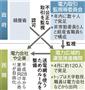 電力自由化