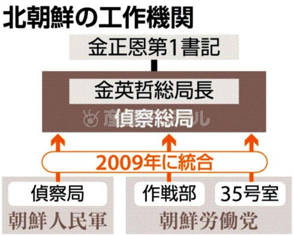 北朝鮮の工作機関＝２０１５年３月７日現在