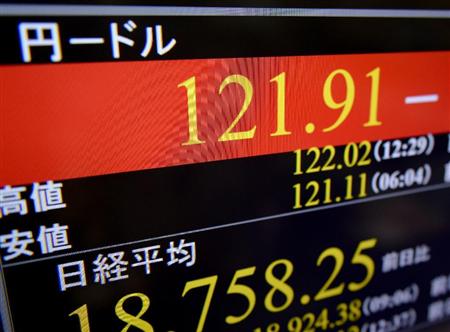 １ドル＝１２１円台後半をつけた円相場を示すモニター＝１０日午後、東京・東新橋