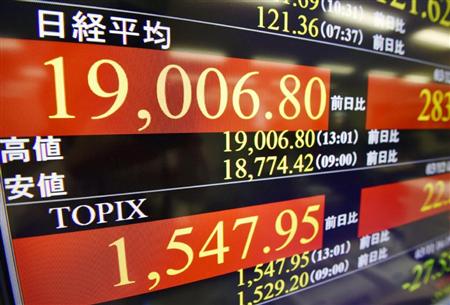 日経平均株価が一時１万９０００円を超えたことを示すボード＝１２日午後、東京・東新橋