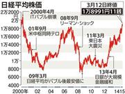 日経平均株価