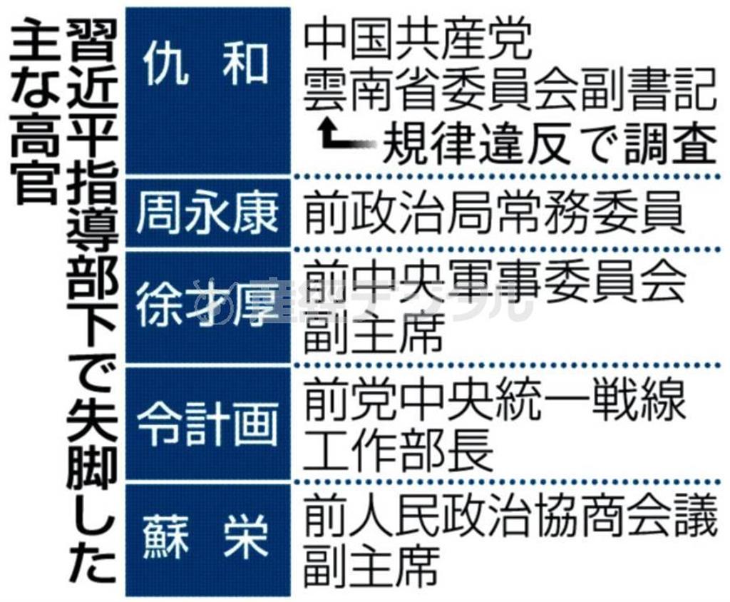 習近平指導部下で失脚した主な高官＝２０１５年３月１５日現在、中国