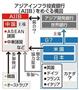 アジアインフラ投資銀行（ＡＩＩＢ）をめぐる構図＝２０１５年３月２４日現在