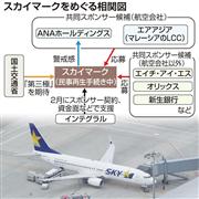 スカイマークをめぐる相関図