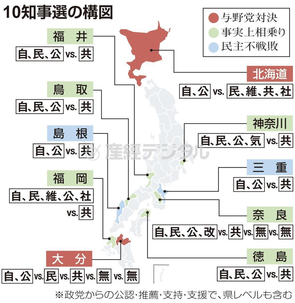 【統一地方選】１０知事選の構図＝２０１５年３月２６日告示。※政党からの公認・推薦・支持・支援で、県レベルも含む