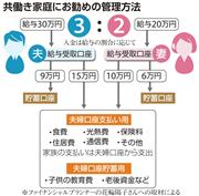 お互いの貯蓄額は分からない 夫婦の家計管理 目的と情報共有を 3 4ページ Sankeibiz サンケイビズ
