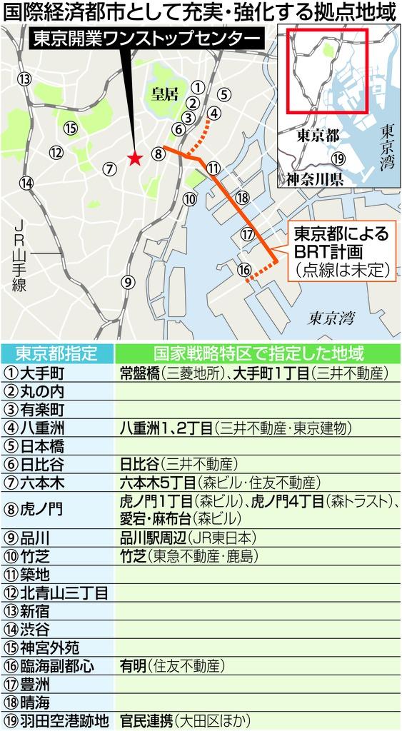 国際経済都市として充実・強化する拠点地域