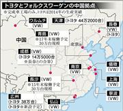トヨタとフォルクスワーゲン