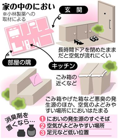 暖かくなると気になる「家のにおい」 こまめな掃除と消臭剤で快適に (3 