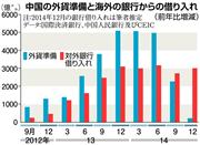 中国外資と海外銀行から借り入れ