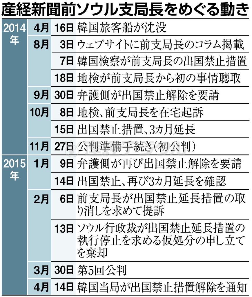 産経新聞前ソウル支局長をめぐる動き＝２０１４年４月１６日～２０１５年４月１４日
