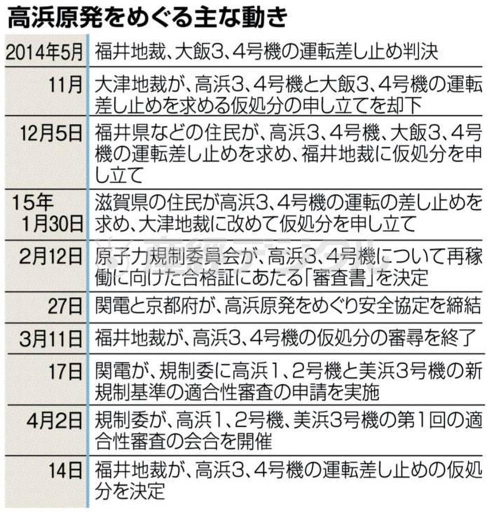 関西電力高浜原発をめぐる主な動き＝２０１４年５月～２０１５年４月１４日