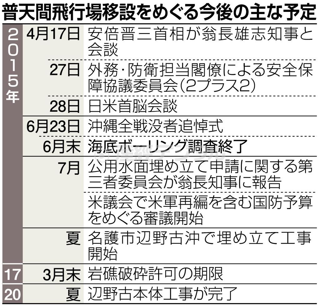 普天間飛行場移設をめぐる今後の主な予定＜２０１５年４月１７日～２０２０年夏＞＝２０１５年４月１７日現在