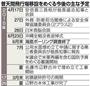普天間飛行場移設をめぐる今後の主な予定＜２０１５年４月１７日～２０２０年夏＞＝２０１５年４月１７日現在