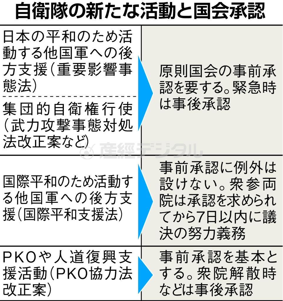 自衛隊の新たな活動と国会承認＝２０１５年４月２１日、※安全保障法制に関する与党協議会