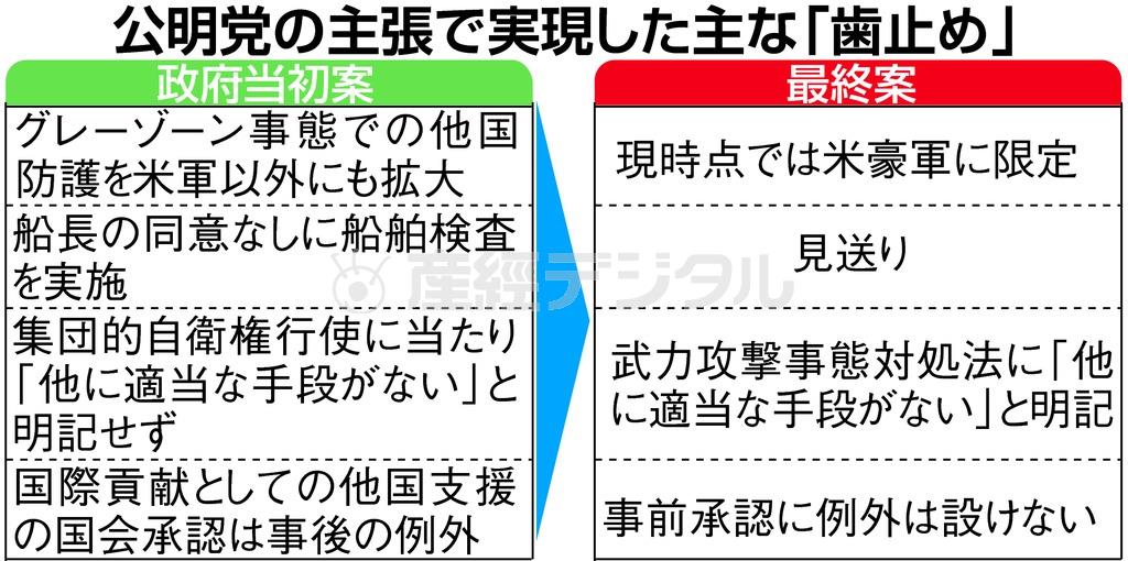 公明党の主張で実現した「歯止め」＝２０１５年４月２１日、※安全保障法制に関する与党協議会
