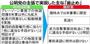 公明党の主張で実現した「歯止め」＝２０１５年４月２１日、※安全保障法制に関する与党協議会