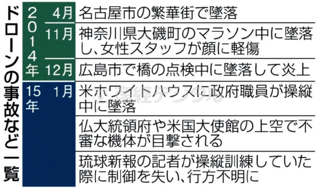 小型の無人飛行機「ドローン」の事故など一覧＝２０１４年４月～２０１５年１月