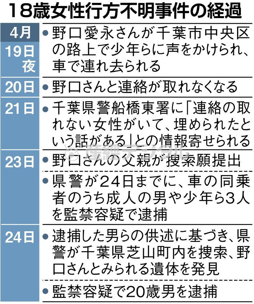 １８歳女性行方不明事件の経過＝２０１５年４月１９日夜～４月２４日
