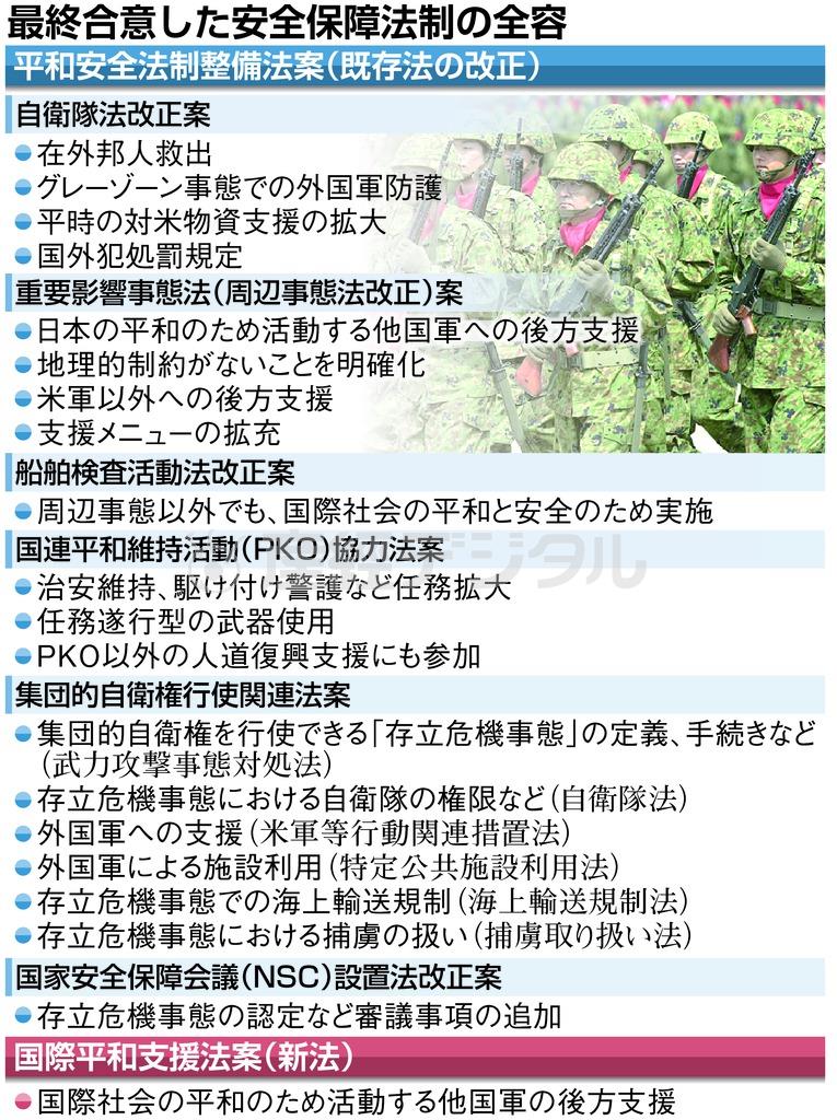 最終合意した安全保障法制の全容＝２０１５年５月１１日