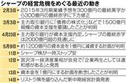 シャープの経営危機をめぐる最近の動き