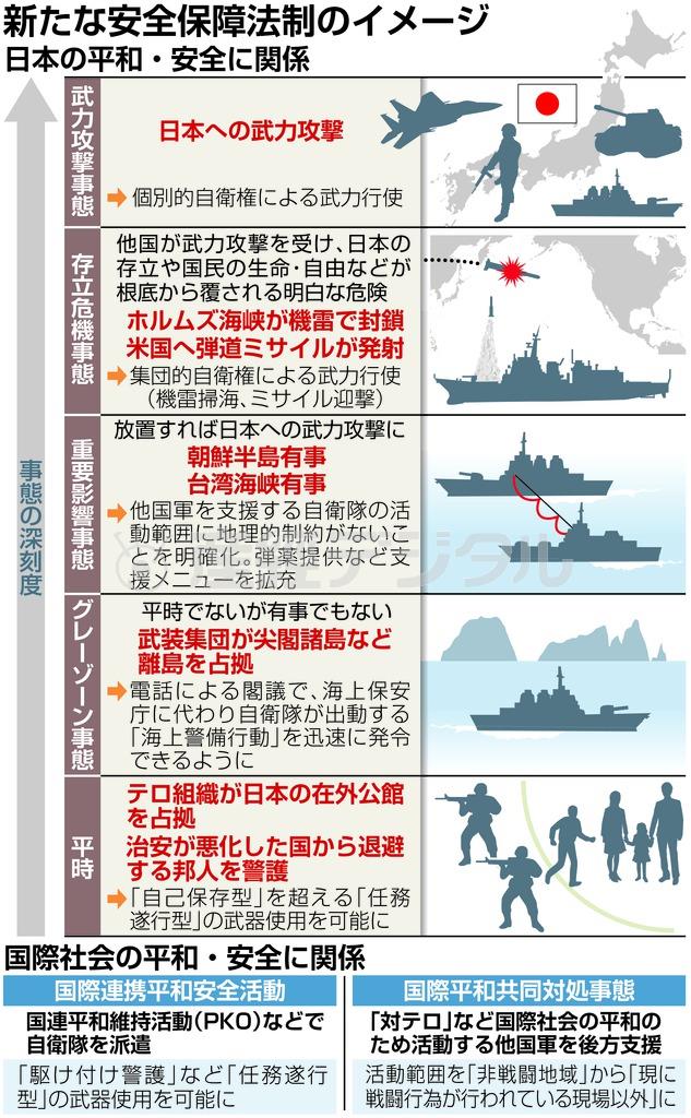 新たな安全保障法制のイメージ＿日本の平和・安全に関係＝２０１５年５月１４日現在