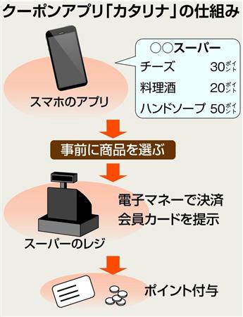 レジ提示不要クーポンサービス