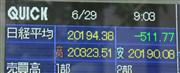 下げ幅５００円を超えた日経平均株価を表示する株価ボード＝２９日午前、大阪市中央区（沢野貴信撮影）