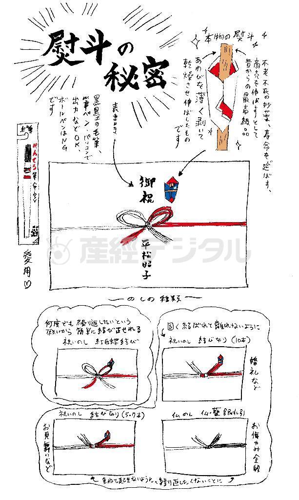 「のし」で心をこめてお祝い（平松昭子さん提供）。ｈｔｔｐ：／／ｋｉｍｏｎｏｓｎａｃｋ．ｂｌｏｇｓｐｏｔ．ｃｏｍ