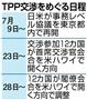 CTPP交渉日程