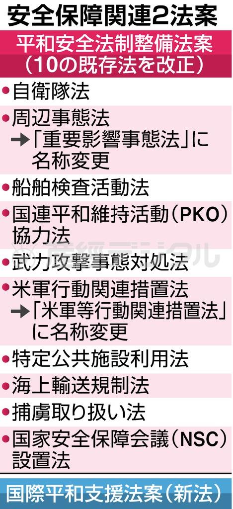 安全保障関連２法案＝２０１５年７月１５日