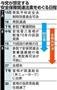 与党が想定する安全保障関連法案をめぐる日程＜２０１５年７月１５日～９月３０日＞＝２０１５年７月１６日現在