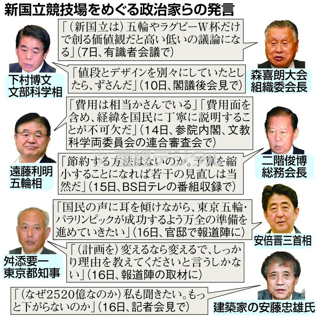 新国立競技場をめぐる政治家らの発言＝２０１５年７月１６日現在
