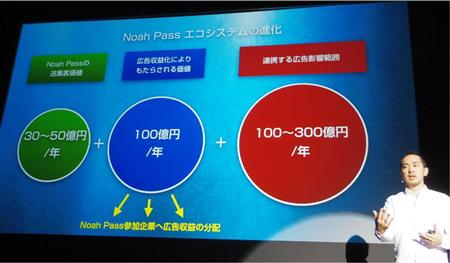 広告事業で目指すのは１年で１００億円の収益。説明するのはセガゲームスセガネットワークスカンパニーＣＯＯの岩城農氏