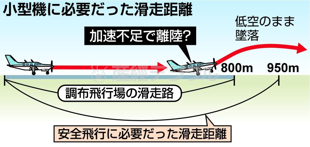 小型飛行機に必要だった滑走距離＝２０１５年７月２６日、東京都調布市