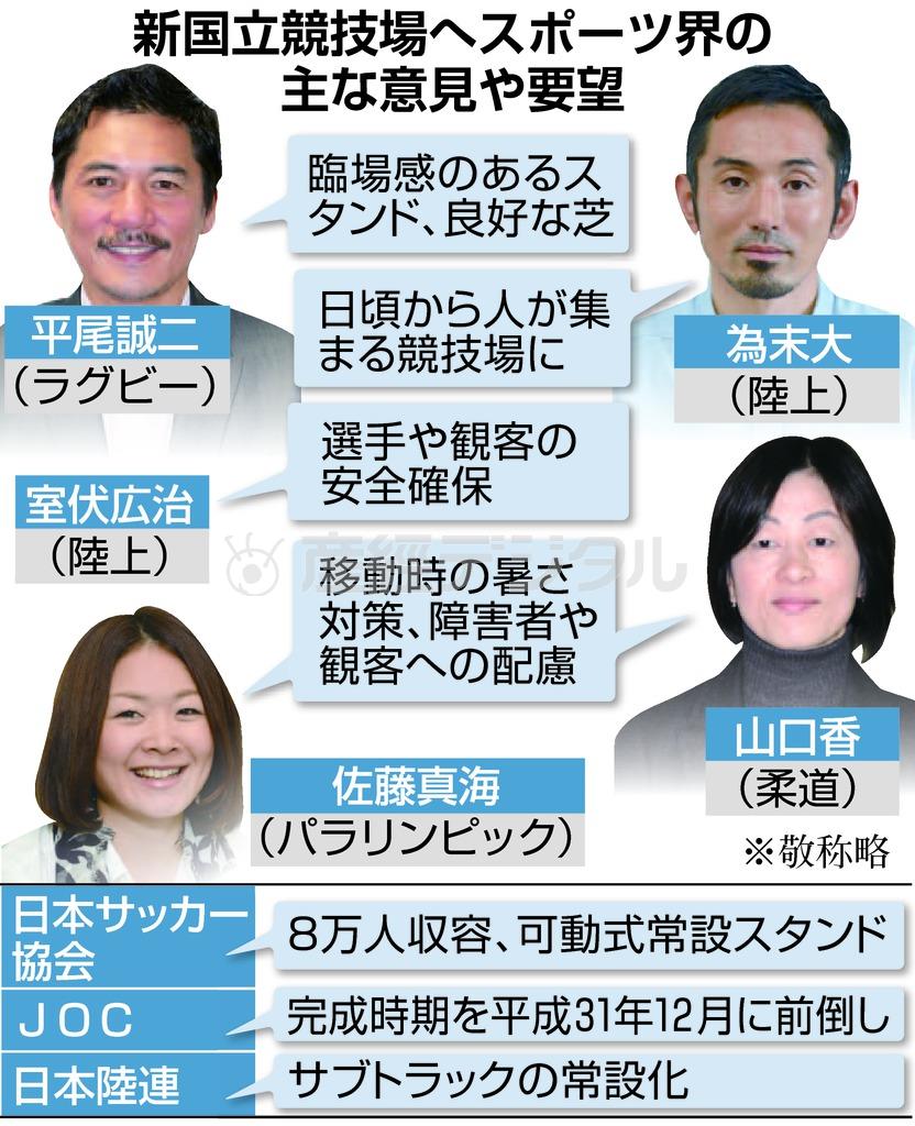 新国立競技場へスポーツ界の主な意見や要望＝２０１５年８月４日現在