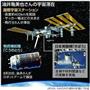 宇宙航空研究開発機構（ＪＡＸＡ）宇宙飛行士の油井亀美也（ゆい・きみや）さんの宇宙滞在（ＪＡＸＡ、ＮＡＳＡの資料を基に作成）