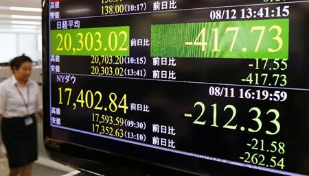 下げ幅が一時４００円を超えた日経平均株価を示すモニター＝１２日午後、東京・東新橋