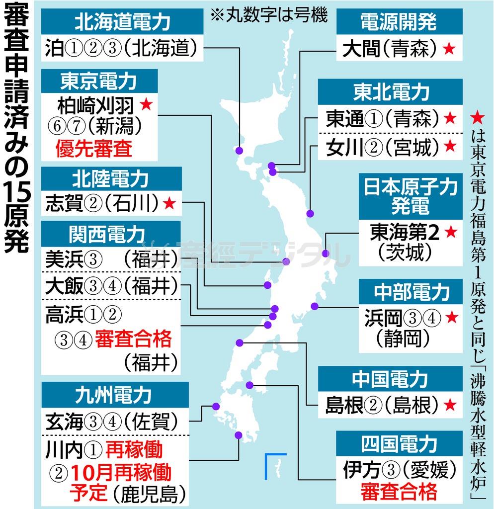 審査申請済みの１５原発＝２０１５年８月１１日現在