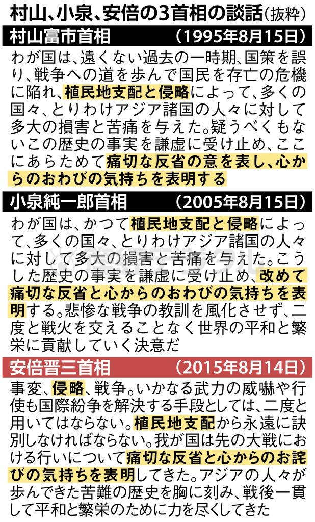 村山、小泉、安倍の３首相の談話（抜粋）