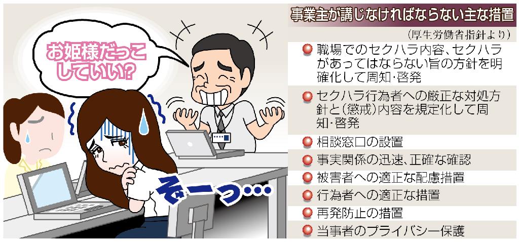 いまなお職場で横行するセクハラ。事業主にはセクハラ防止に必要な措置を講じる義務が課されているが、行為者への処分の詳細な判断基準は企業や組織によって異なる。事業主側の対応の妥当性をめぐり訴訟に発展するケースも少なくない
